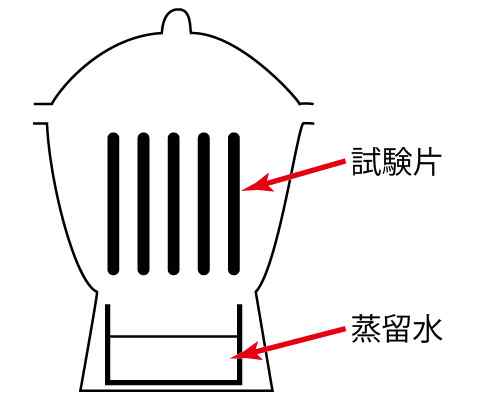 ホルムアルデヒド放散量試験