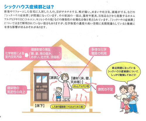 シックハウス症候群とは,