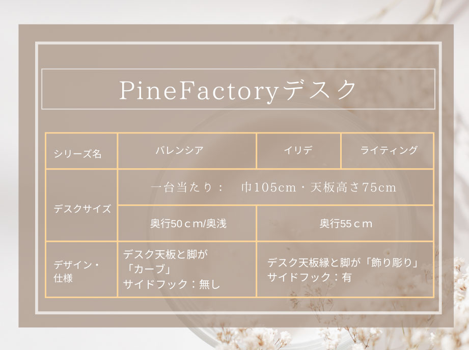20年愛され続けるパインデスク